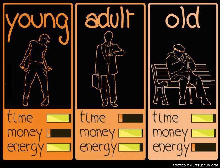 meme-young-old-adult-time-energy-money